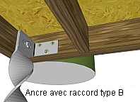 Visdeterre Raccord type B